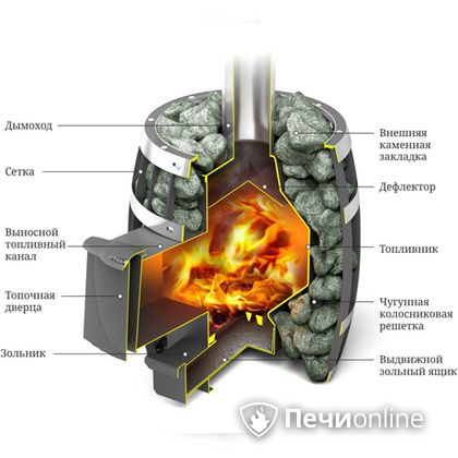 Дровяная банная печь TMF САЯНЫ Мини Carbon в Чернушке