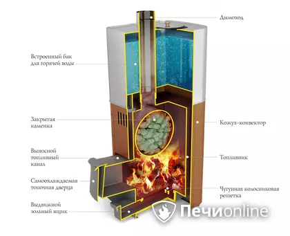 Дровяная печь TMF Бирюса 2013 Carbon Витра ЗК антрацит в Чернушке