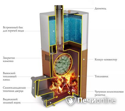 Дровяная печь TMF Бирюса 2013 Carbon Витра ЗК терракота в Чернушке