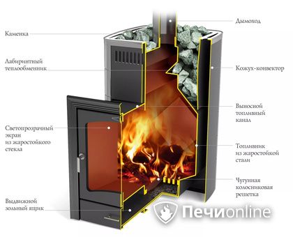 Дровяная печь TMF Калина II Inox БСЭ антрацит НВ ПРА в Чернушке