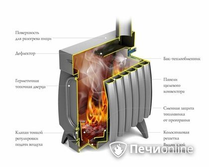 Отопительная печь TMF ОГОНЬ-БАТАРЕЯ 5 ЛАЙТ антрацит в Чернушке