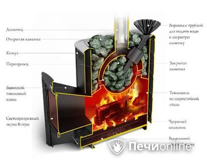 Дровяная печь TMF Гейзер 2014 Carbon ДА КТК ЗК терракота в Чернушке