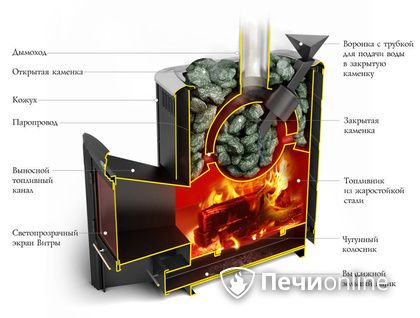 Дровяная печь-каменка TMF Гейзер 2014 Carbon ДН КТК ЗК антрацит в Чернушке