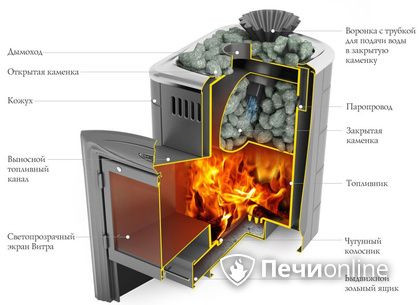 Дровяная печь-каменка TMF Гейзер Мини 2016 Inox Витра ЗК терракота в Чернушке