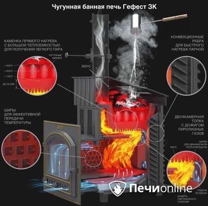 Дровяная печь-каменка Гефест GFS ЗК 30 (П2) в Чернушке