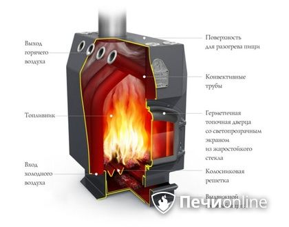 Отопительная печь TMF Профессор Уголь в Чернушке